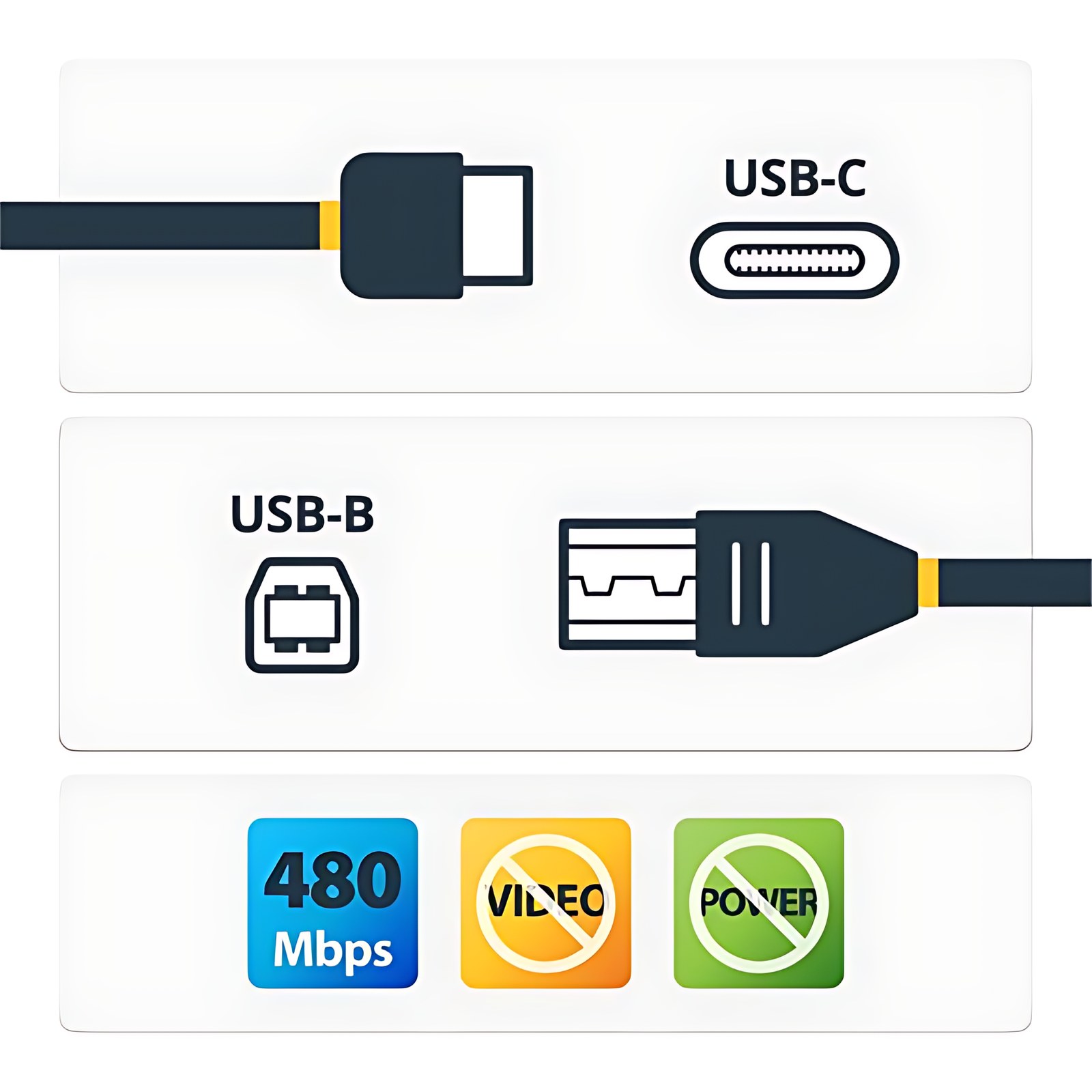 Startech.com Cable Usb Type-C De 1m – Usb 2.0 Tipo B A Usb-C – Cable For Impresora, Portátil, Computadora De Escritorio – 480mbit/S – Apantallado – Níquel Conector Chapado – Negro