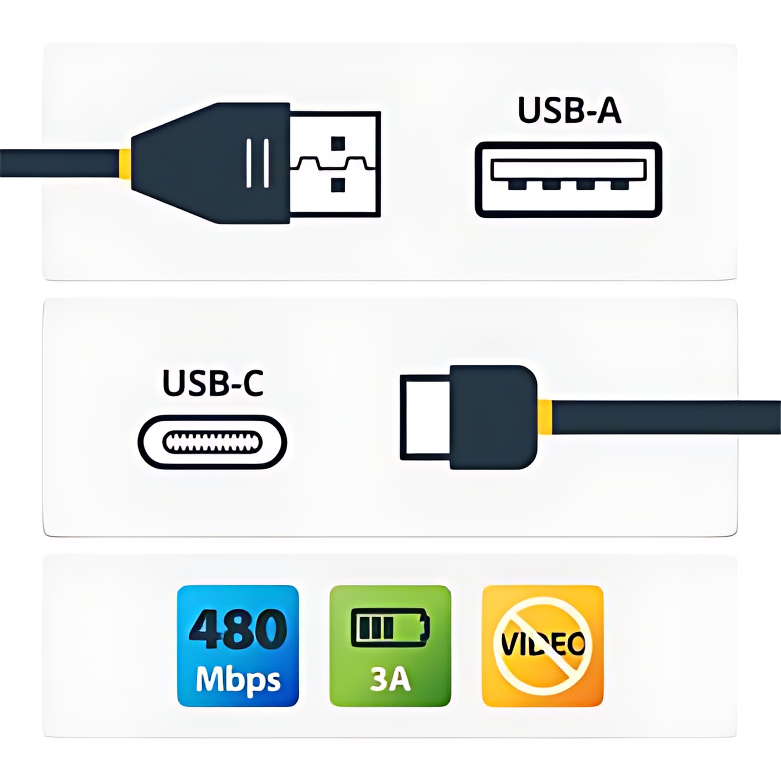 Startech.com Cable De 2m De Carga Usb A A Usb C – De Carga Rápida Usb 2.0 A Usb Tipo C Revestimiento Tpe De Fibra De Aramida M/M 3a Blanco – Cable For Dispositivo Móvil – 480mbit/S – Apantallado – Níquel Conector Chapado – 22/32 Awg – Blanco