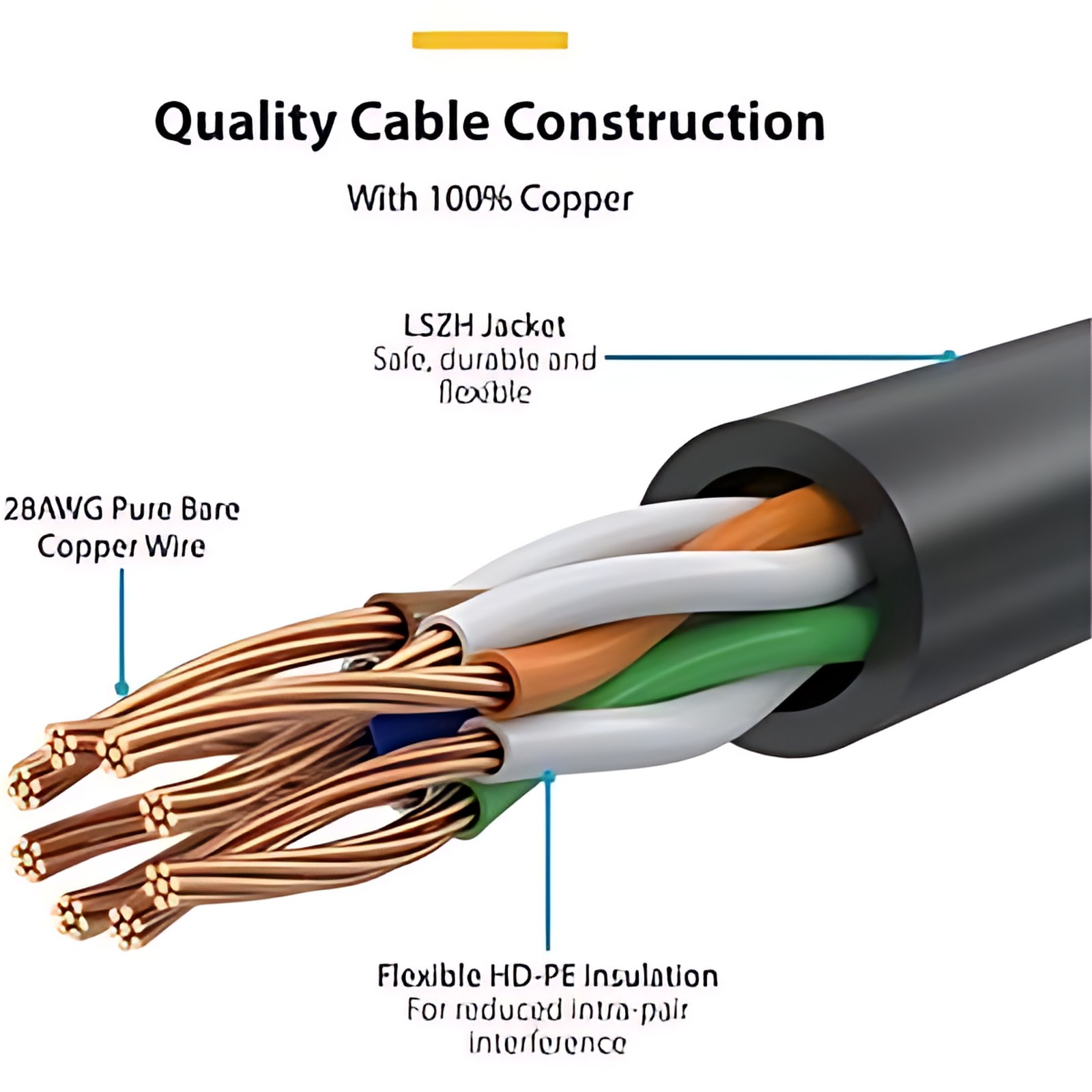Startech.com Cable Ethernet Cat6 Delgado De 10m Blanco – Utp – Cobre Puro – 28awg – Rj45 – Snagless – Lszh – Probado Con Fluke – Cable For Dispositivo De Red, Bastidor, Panel De Conexión, Conmutador Poe, Cámara Ip – 1gbit/S – Cable De Conexión – Unshielded Twisted Pair (utp) – Oro Conector Chapado – Oro Contacto Chapado – Lszh – 28 Awg – Blanco