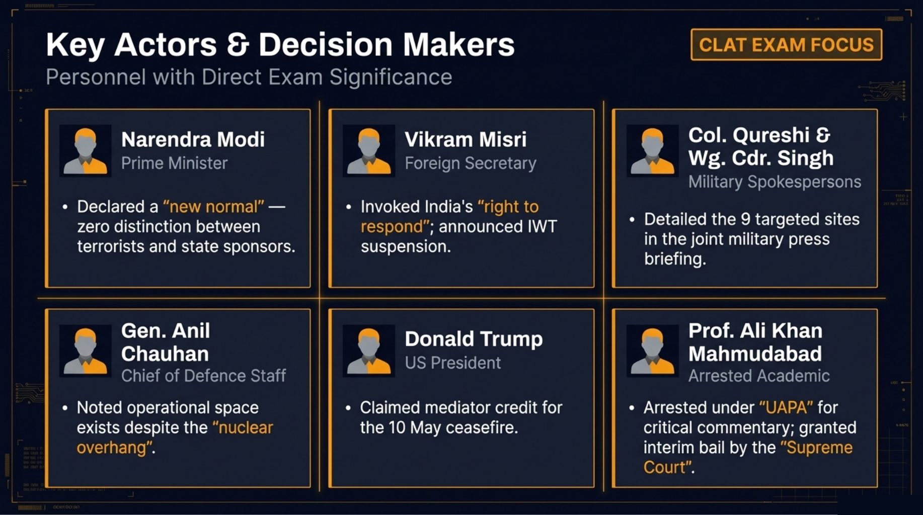 Persons invlove in Operation Sindoor