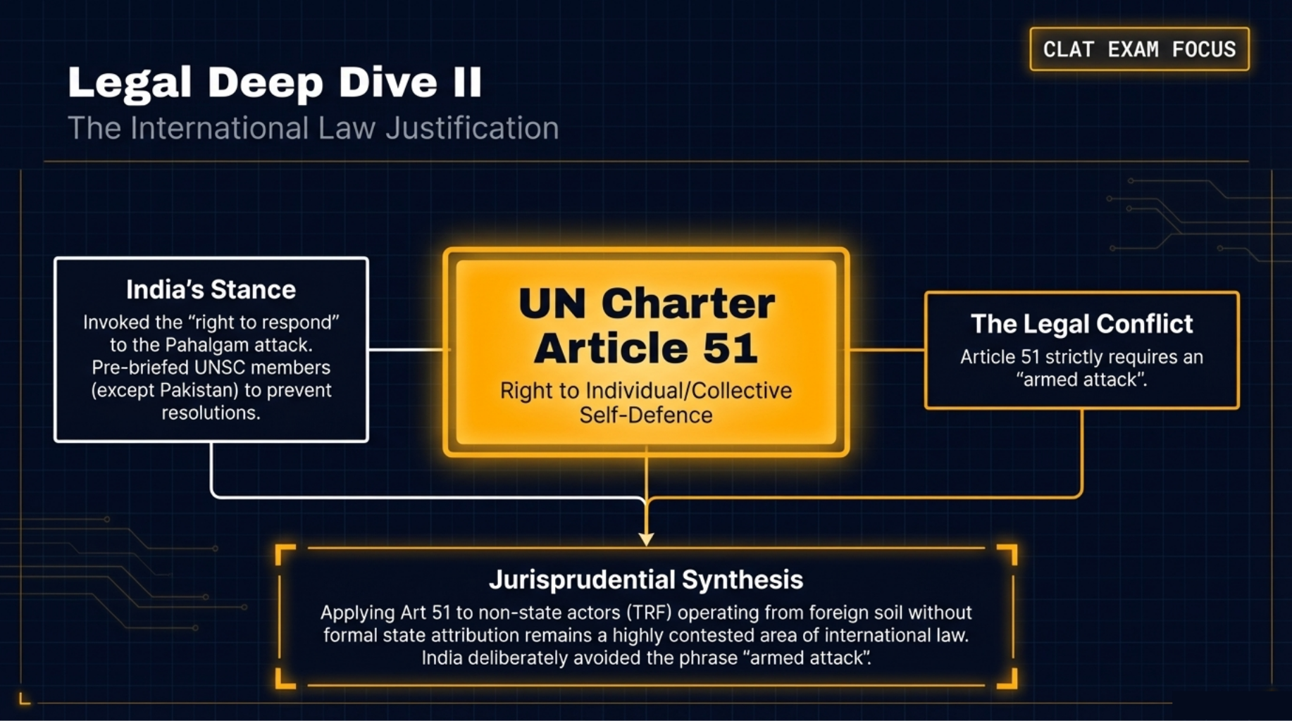 Legal Deep Dive for CLAT 2027