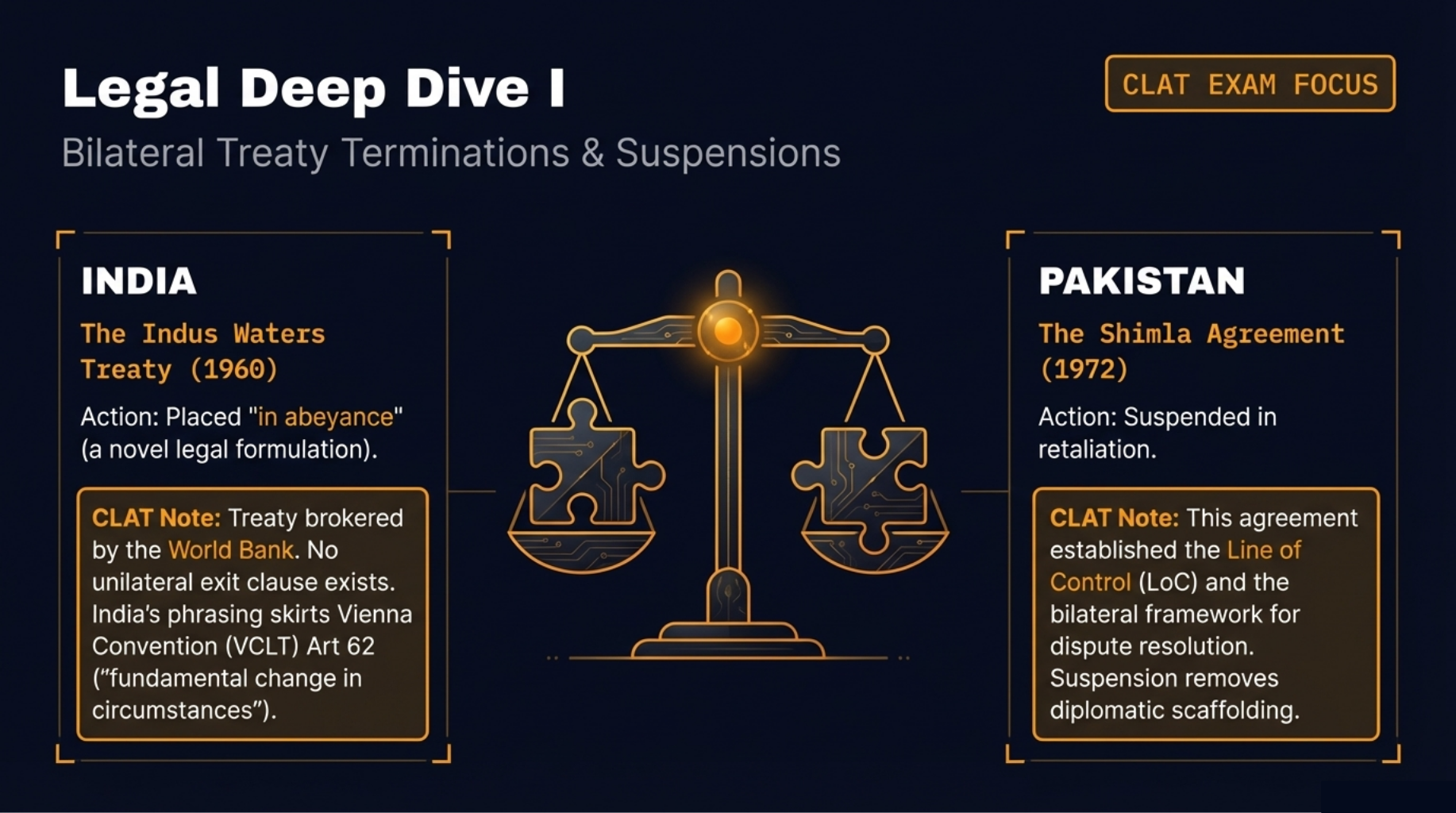 Legal Deep Dive for CLAT 2027