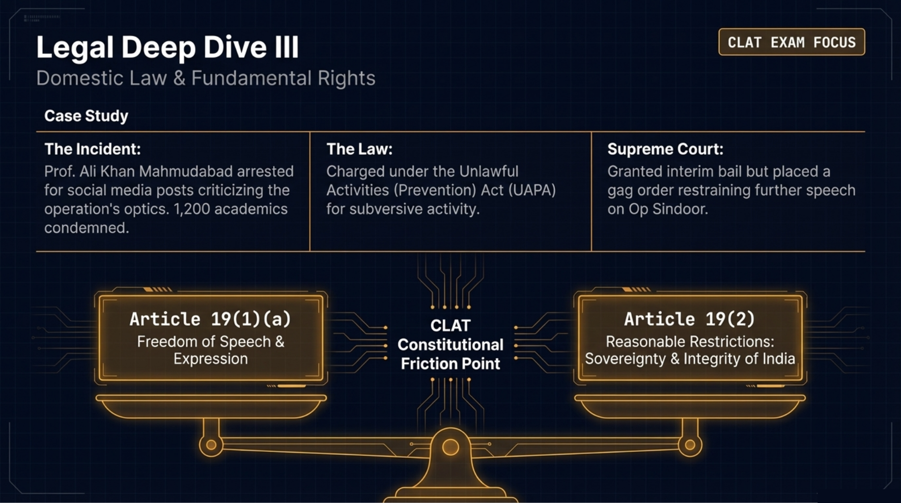 Legal Deep Dive for CLAT 2027