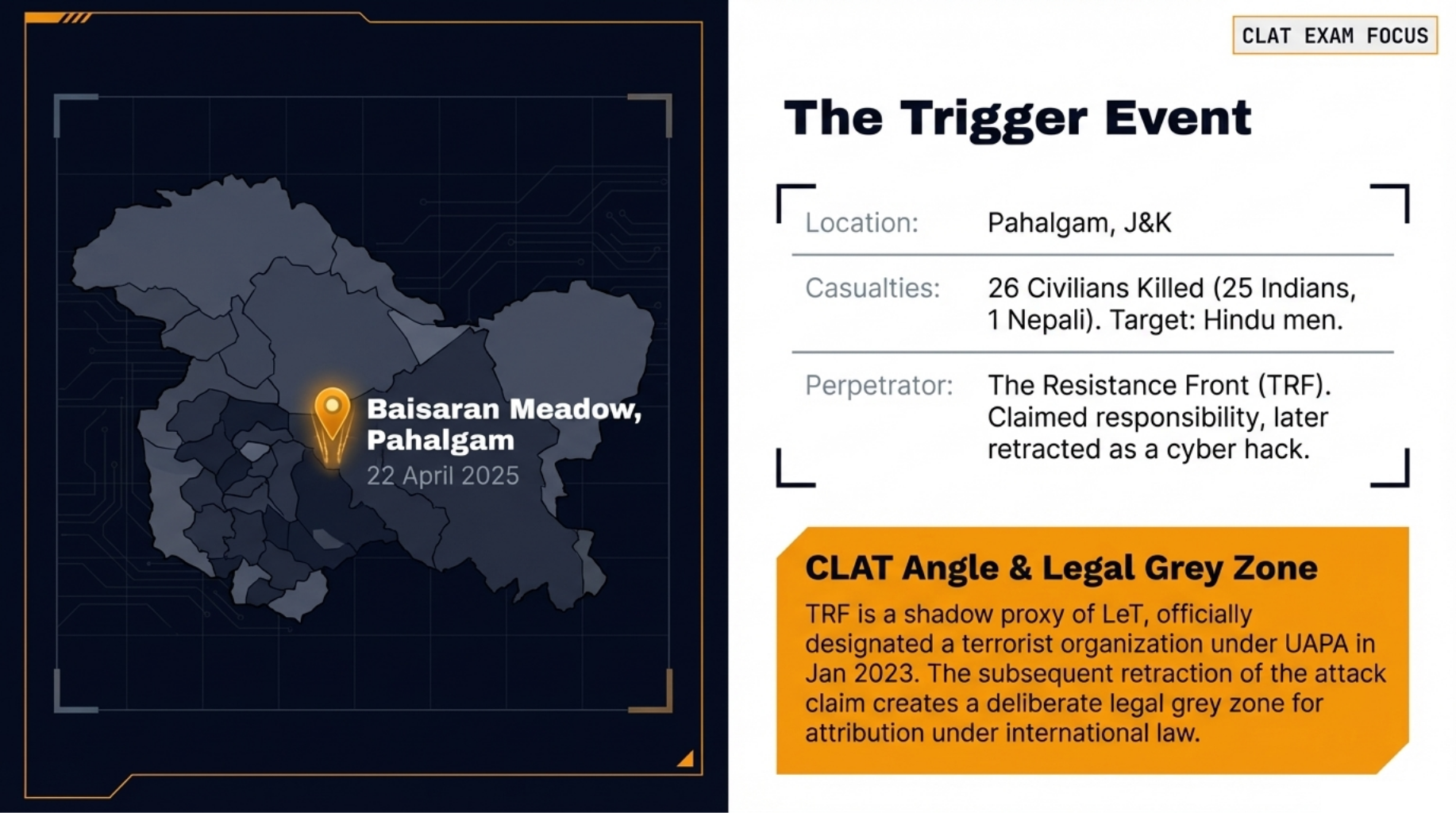 Chronological Timeline