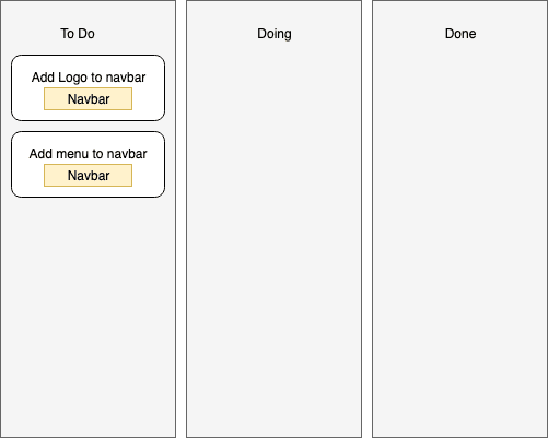 A "to-do" column, a "doing" column, and a "done" column each with items inside.