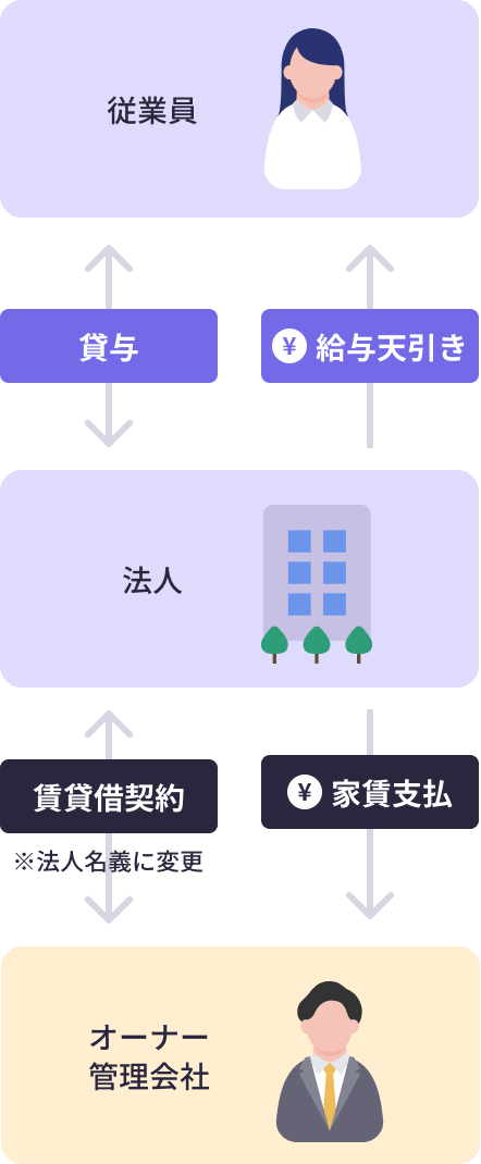 仕組みはどうなってるの？