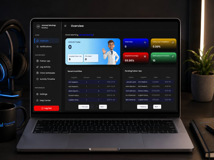 Checktrade Medrep Monitoring preview