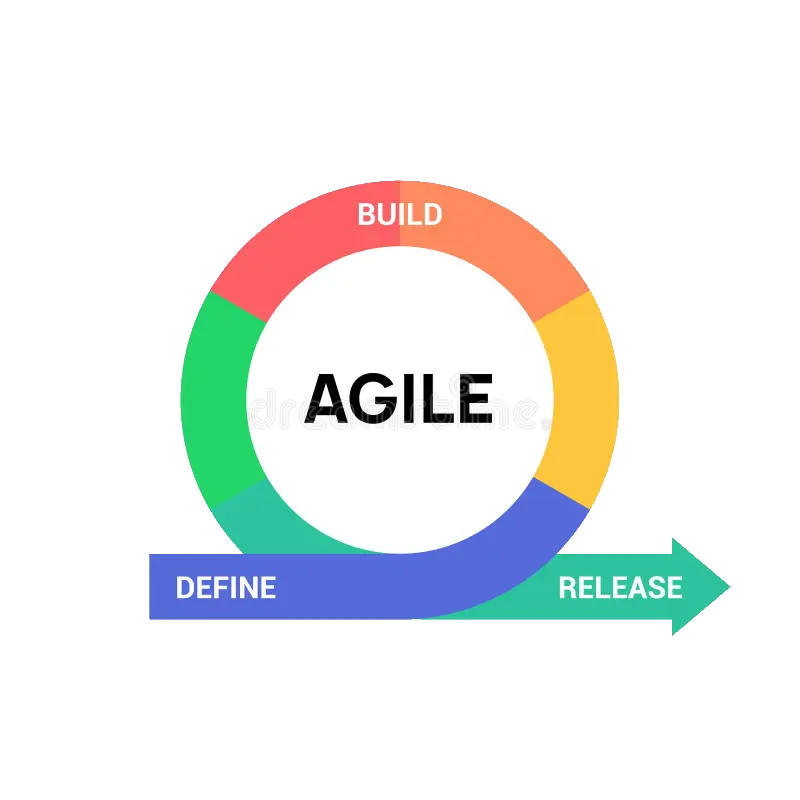 Agile