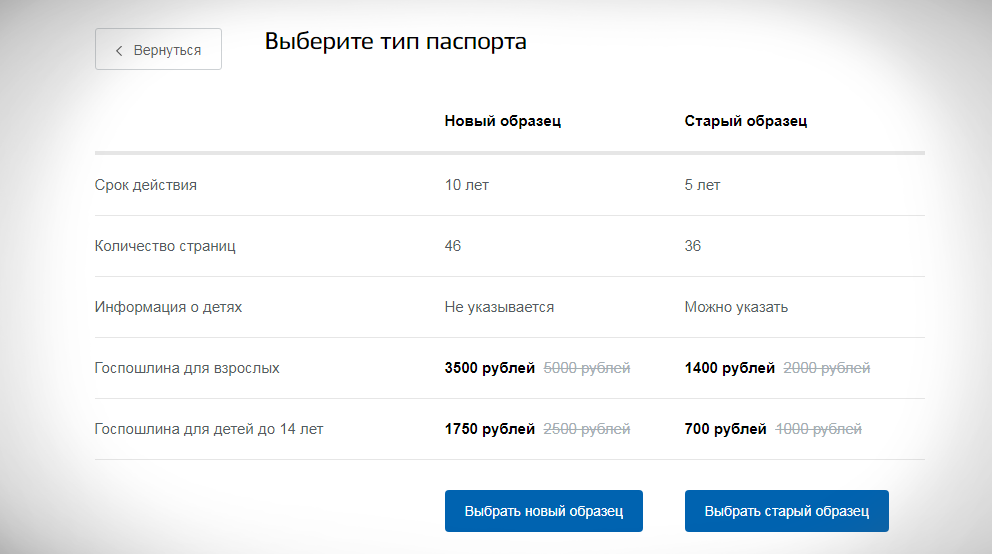 Документы для оформления заграничного паспорта нового образца через госуслуги