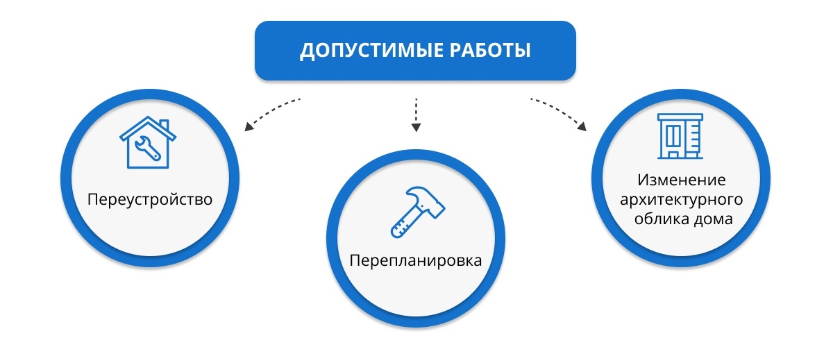 Первый республиканский проект переустройства общества