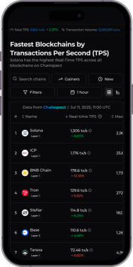 Chainspect on mobile