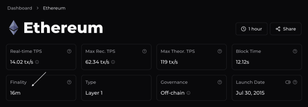 Ethereum TTF is 16m