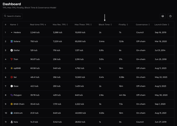 Chainspect Dashboard with Block Time