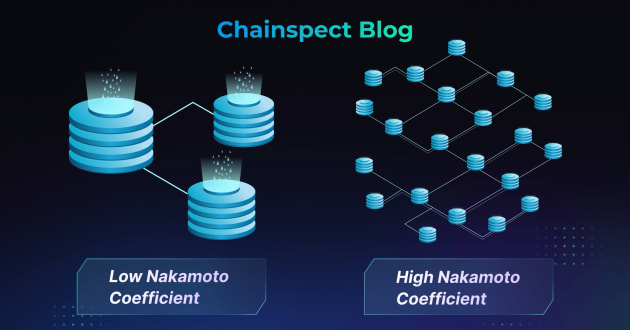 What is the Nakamoto Coefficient?