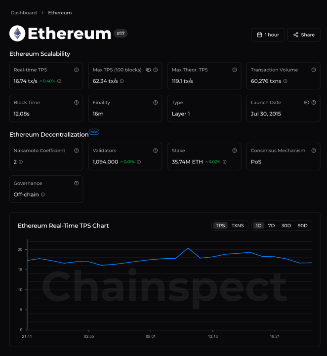 Ethereum chain page