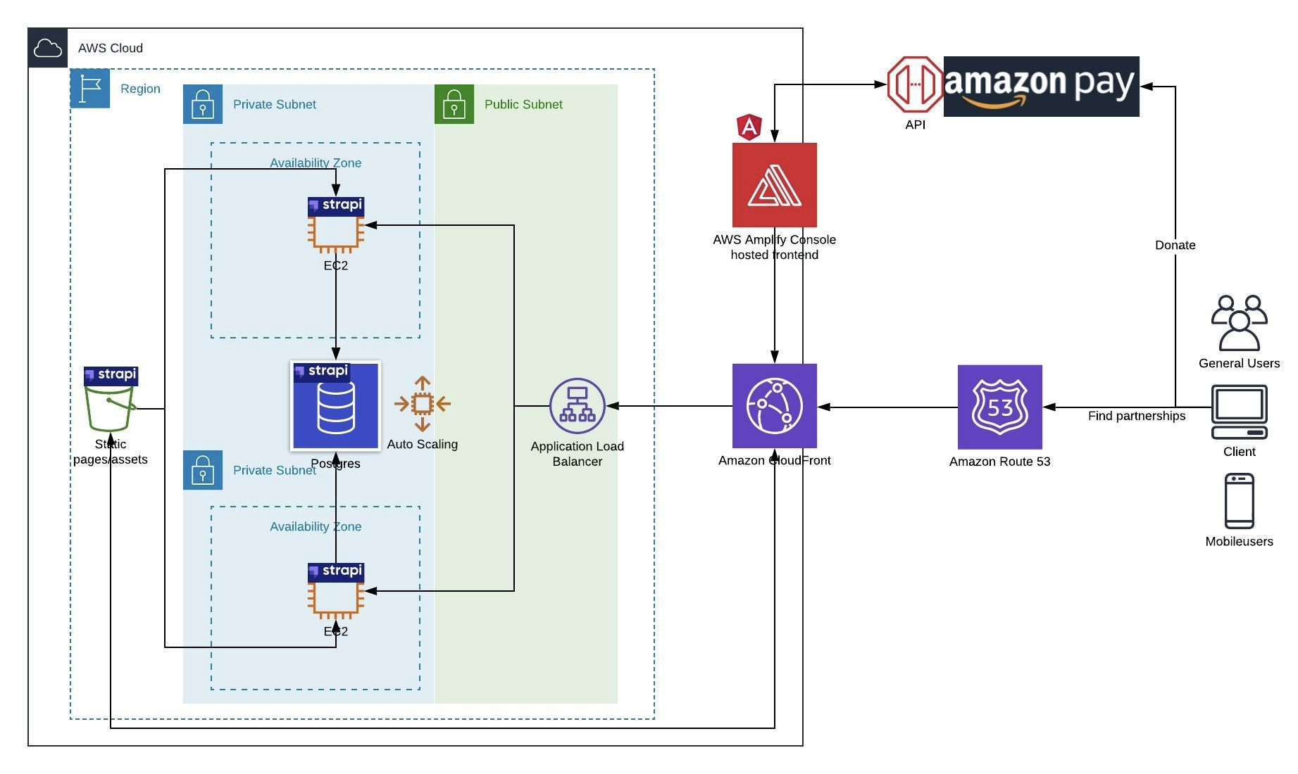 Defining the components