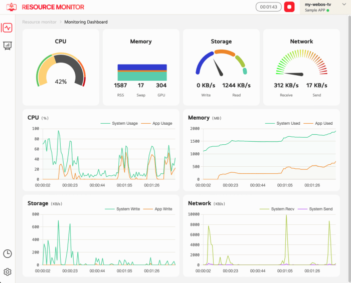webOS Resource Monitor Dashboard