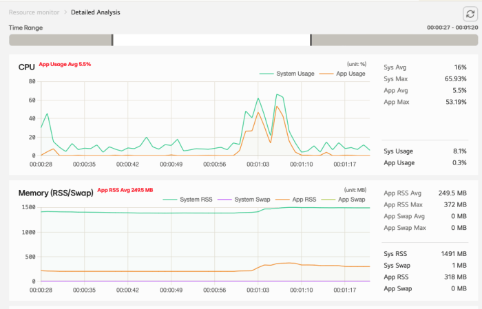 webOS Resource Monitor Time Scope Selection