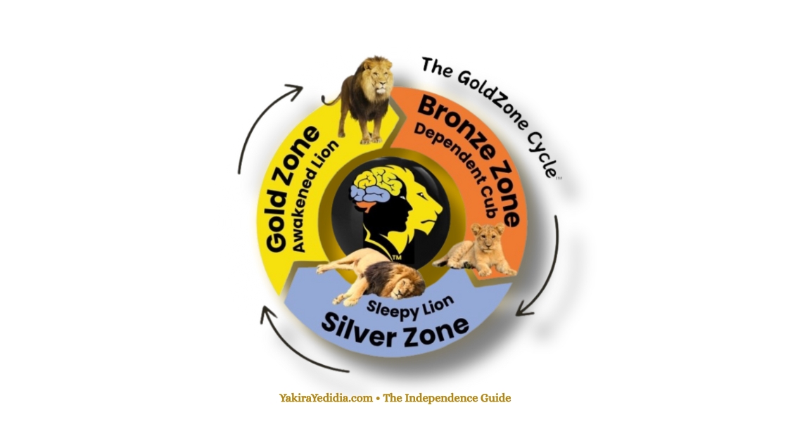 The GoldZone Cycle showing Bronze Zone, Silver Zone, and GoldZone with lions