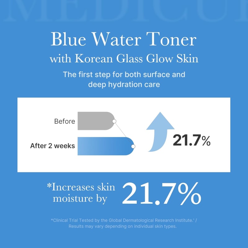 medicube Zero Pore Toner I Exfoliating & Hydrating Blue Bottle Water Toner with AHA, BHA, PHA, Niacinamide, and Panthenol | Korean Skin Care for Pores, Texture, and Moisture Care (8.45 fl. oz.) 9