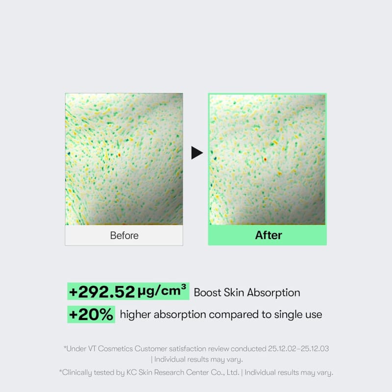 VT COSMETICS Reedle Shot 300 | CICA REEDLE™ Advanced Skin Booster | 237,500 Micro-Spicules | Texture, Pores & Uneven Tone Care 6