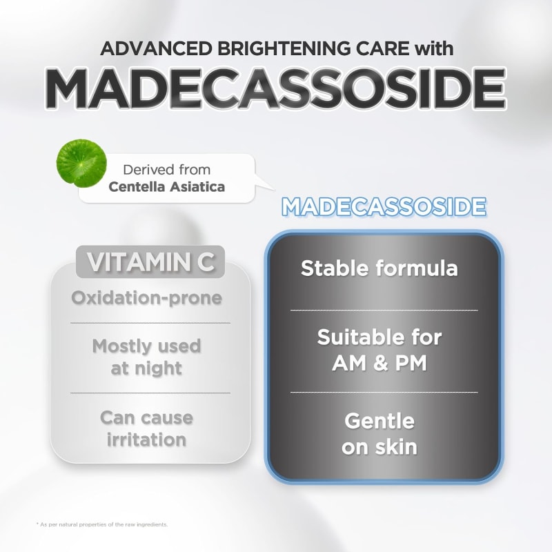 SKIN1004 Madagascar Centella Tone Brightening Capsule Ampoule 2