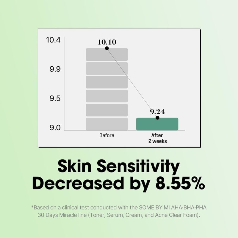 Some By Mi AHA BHA PHA 30 Days Miracle Serum 2