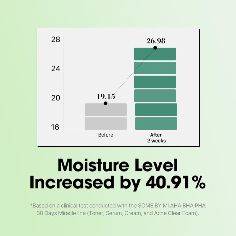 Some By Mi AHA BHA PHA 30 Days Miracle Serum 3