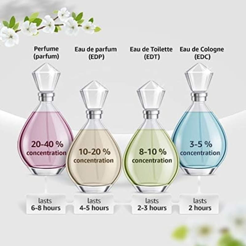 Lacoste Essential for Men Eau de Toilette 125ml 5
