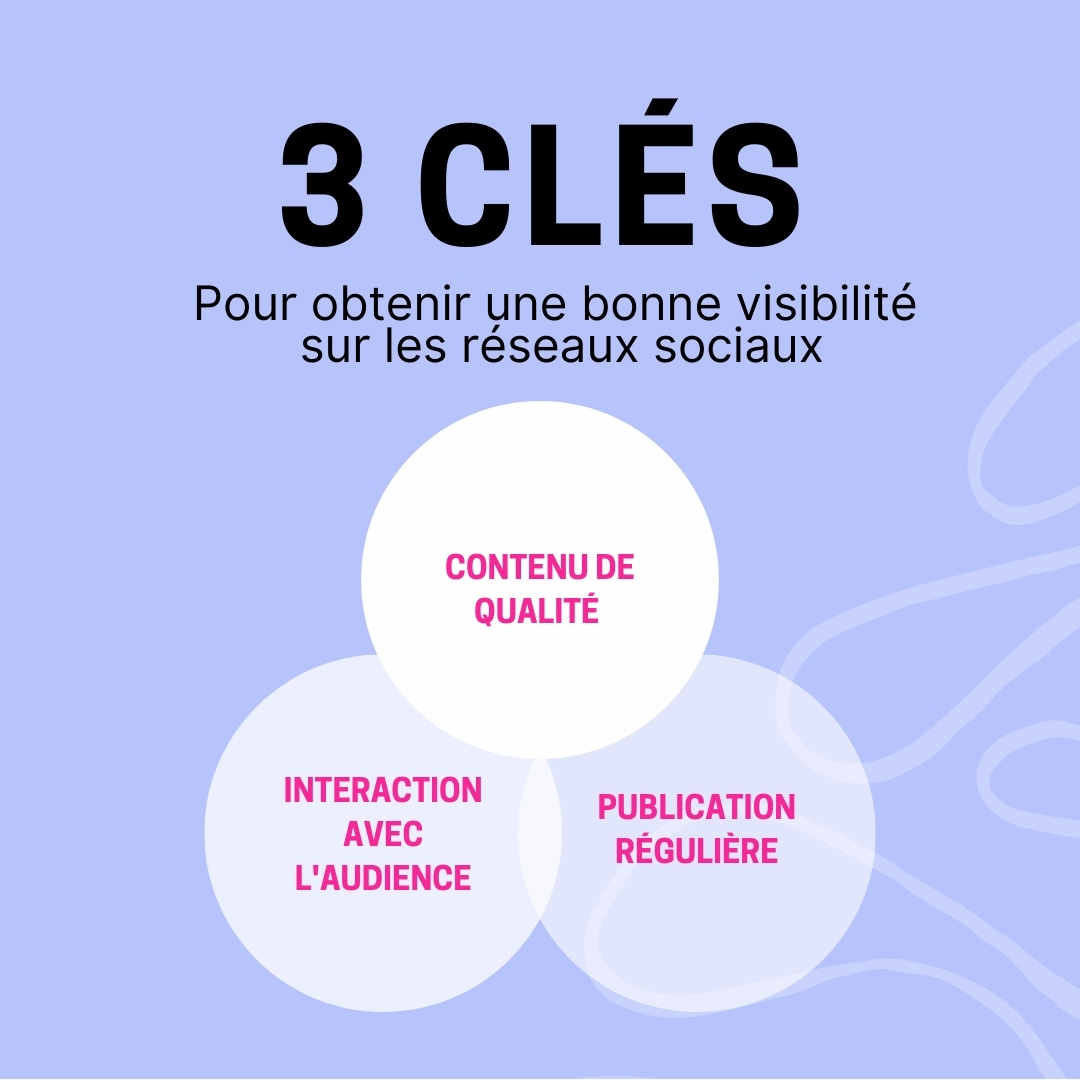 🔑 Les 3 Clés de la Visibilité sur les Réseaux Sociaux ! 🚀