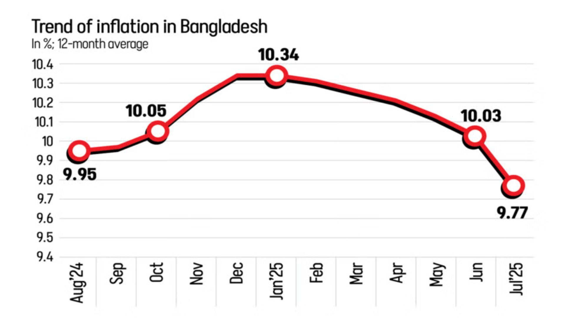 No real relief for the poor