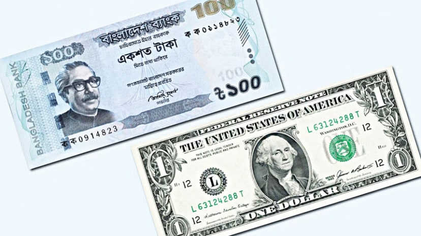 Taka gains against dollar after several years