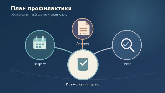 План профилактики для мужчин: почему нет общего списка анализов