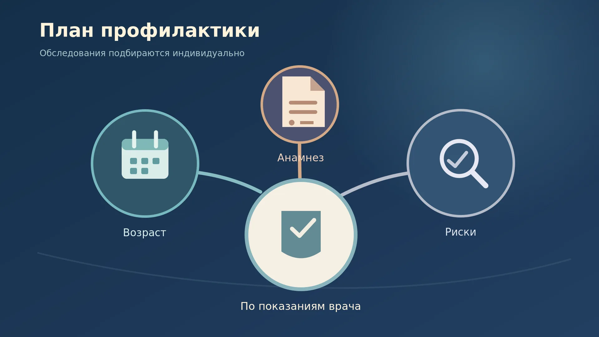 План профилактики для мужчин: почему нет общего списка анализов