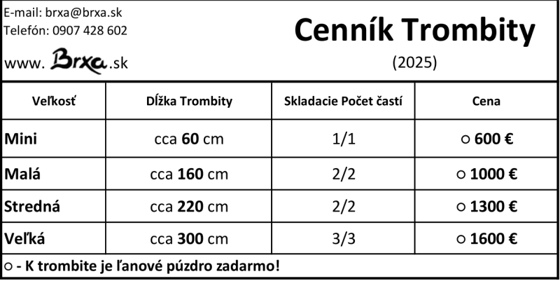 Cenník kategórie