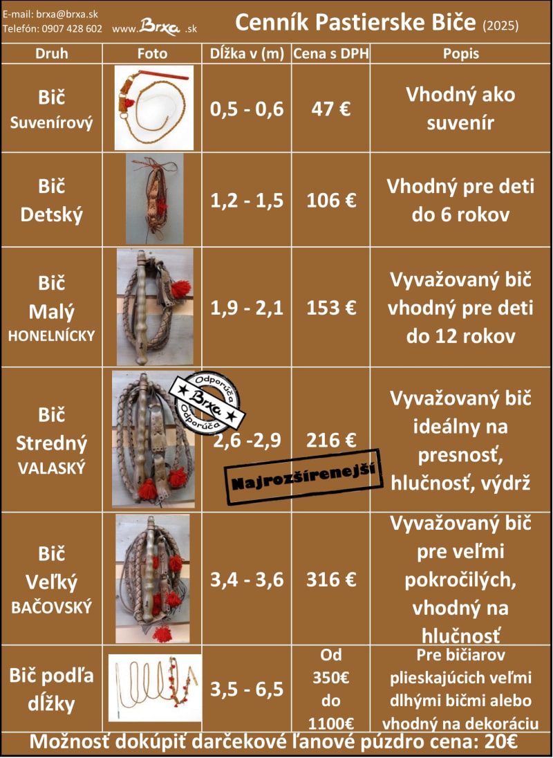 Cenník kategórie