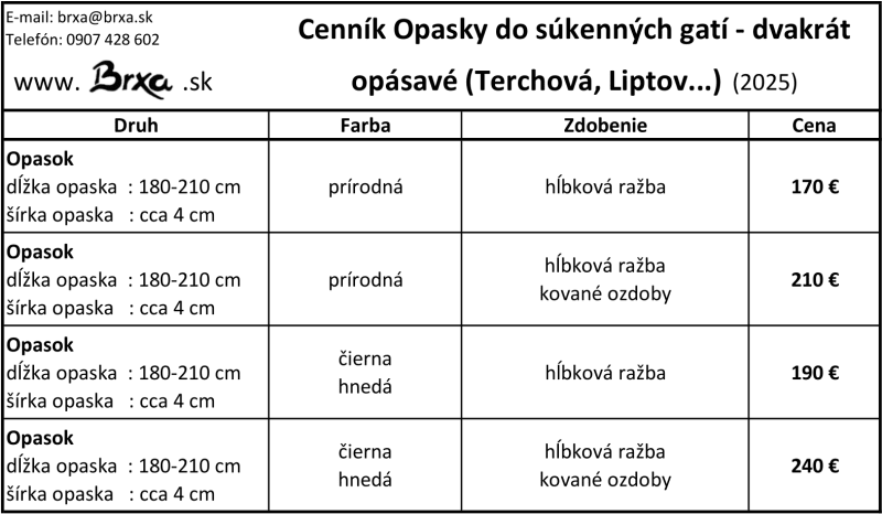 Cenník kategórie