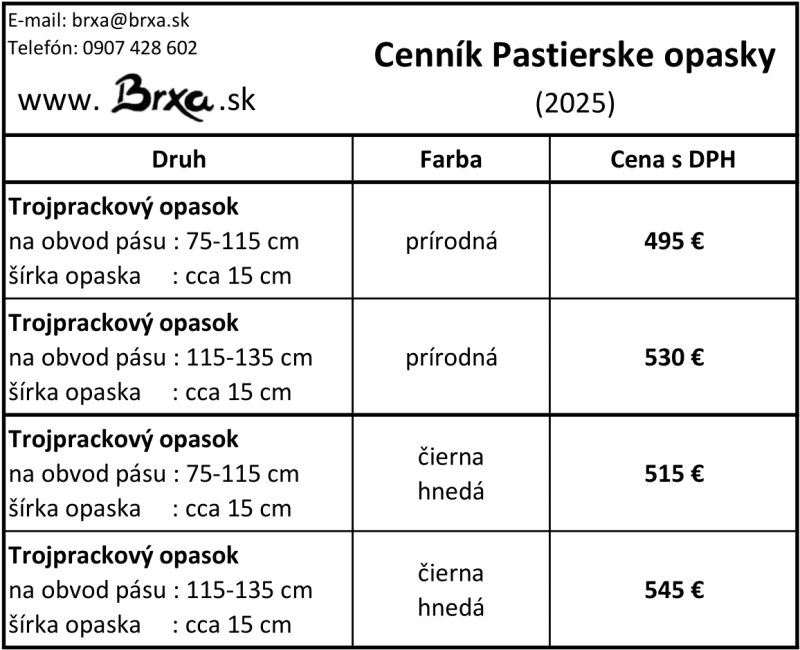 Cenník kategórie
