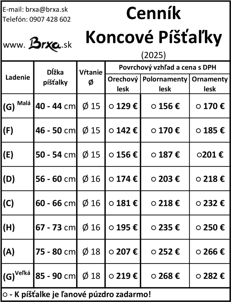 Cenník kategórie