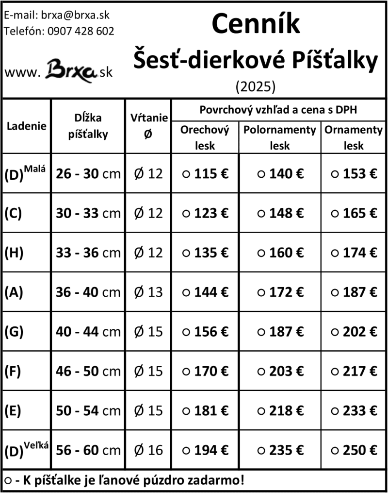 Cenník kategórie