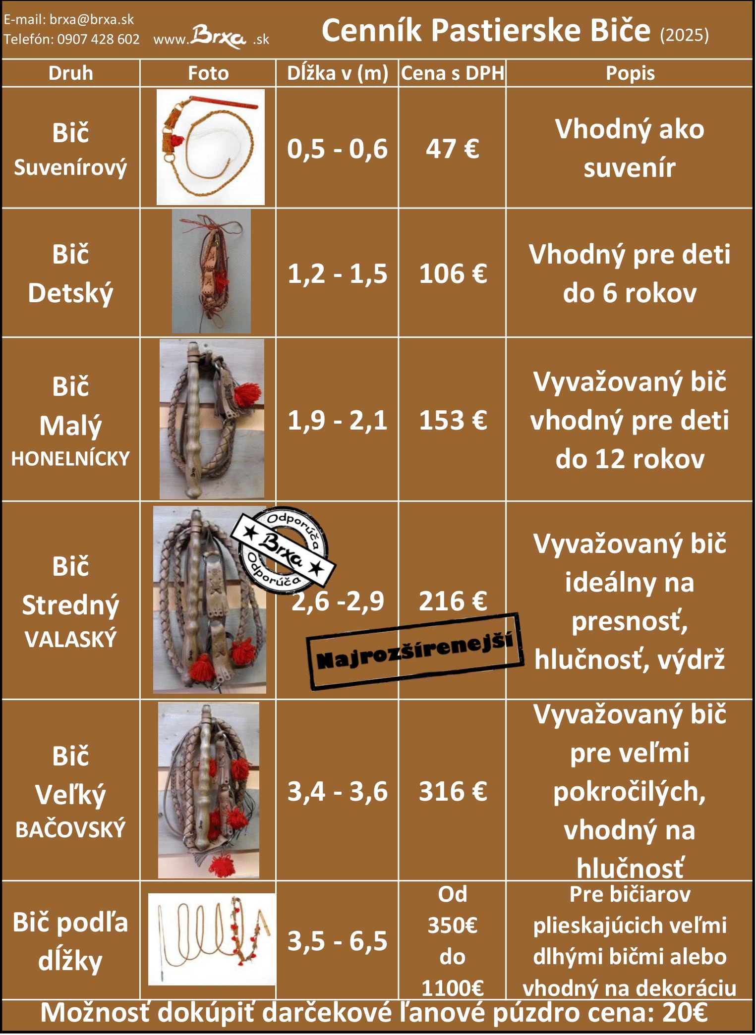 Cenník kategórie