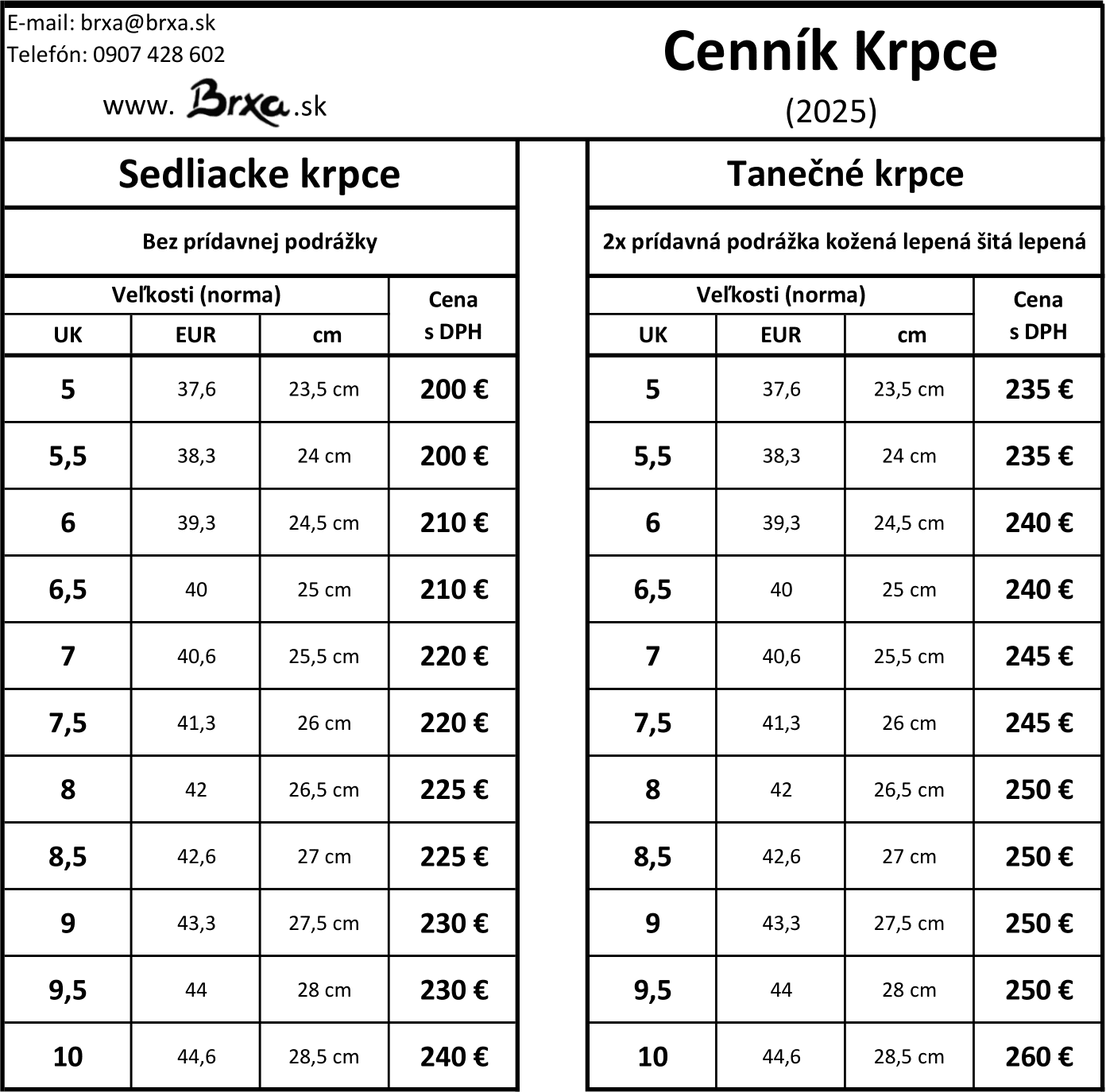 Cenník kategórie