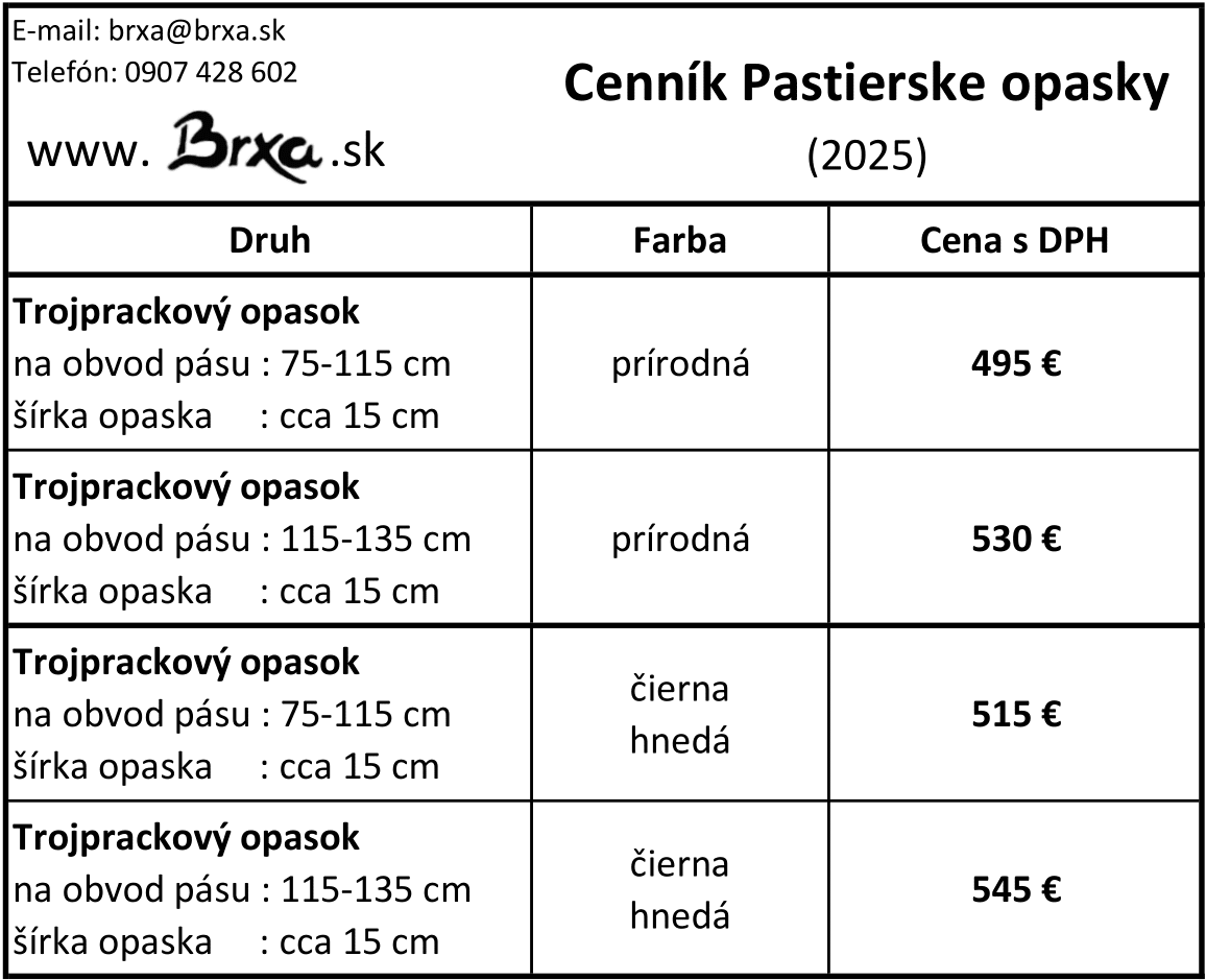 Cenník kategórie