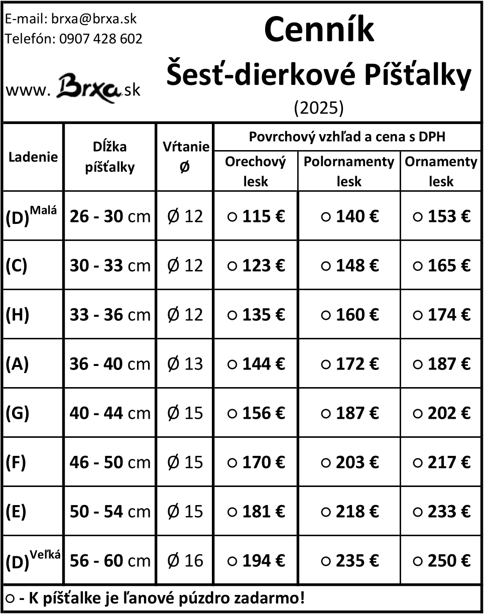 Cenník kategórie