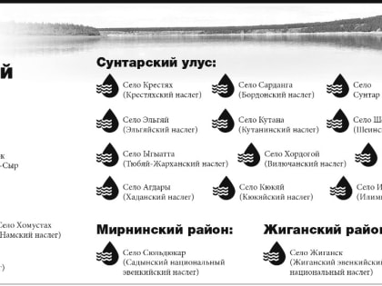 Чистая вода Вилюя: АЛРОСА оснащает села Якутии водоочистными станциями