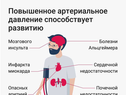 Осторожно – гипертония!