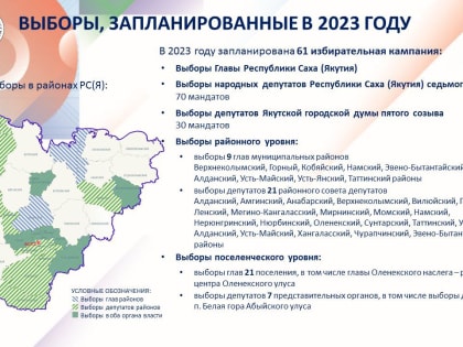Кого выбираем в 2023 году? — Центризбирком Якутии