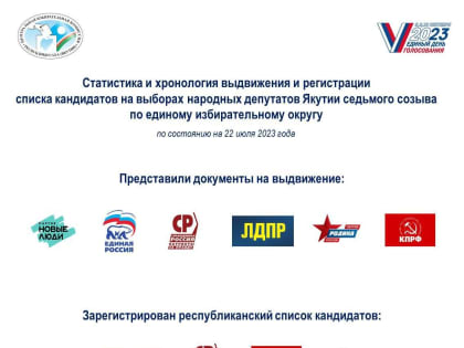 Партия «РОДИНА» зарегистрирована в ЦИК РС (Я)
