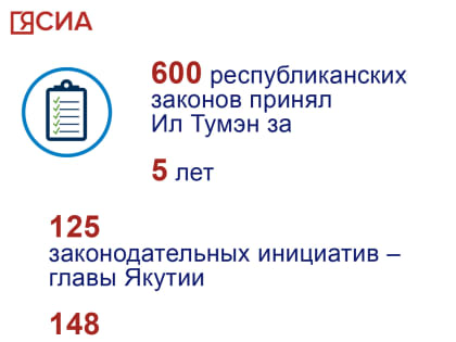 125 законодательных инициатив внес глава Якутии за пять лет в Ил Тумэн