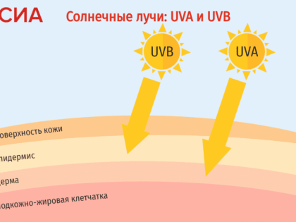 Дерматолог-косметолог рассказала, что нужно знать о солнцезащитных кремах